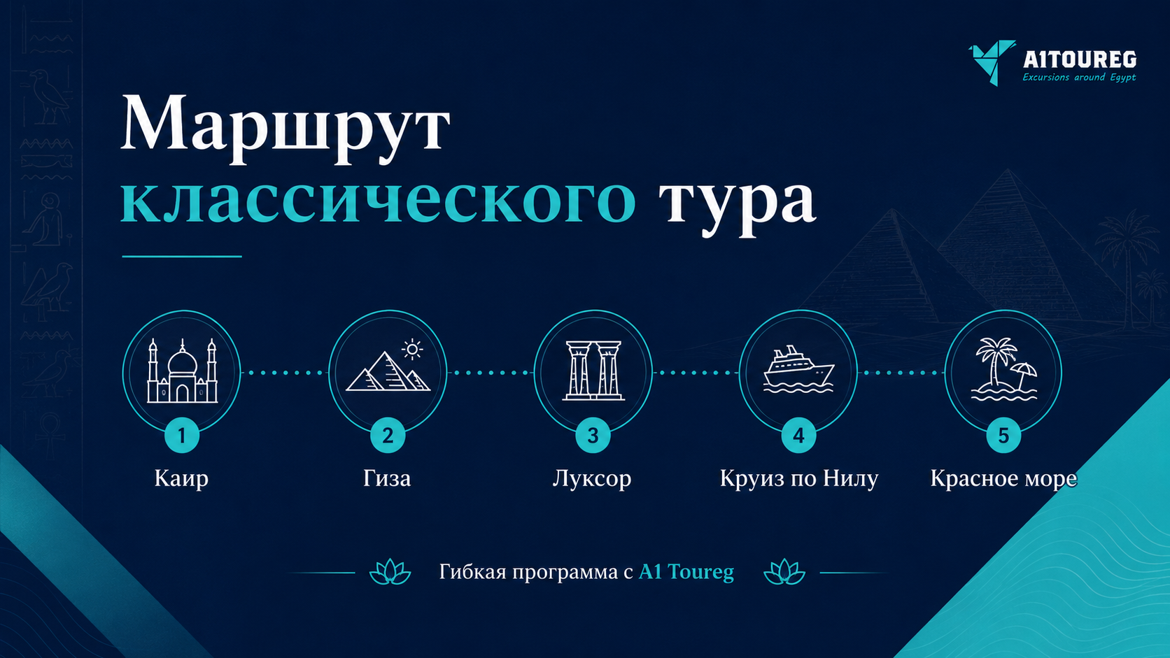 Классические туры по Египту &mdash; маршрут путешествия по стране